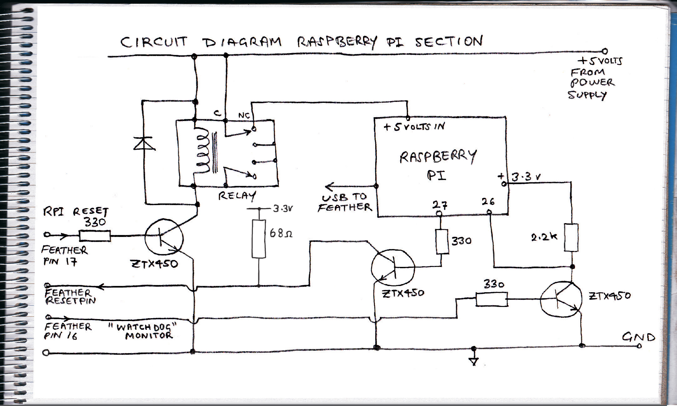 Greenhose contro;;er Raspberry Pi section