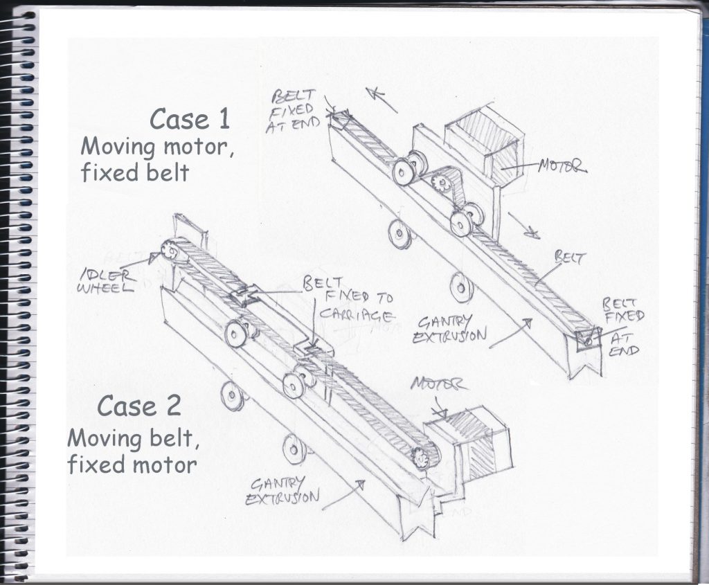 Alternative arrangements for stepper and belt.