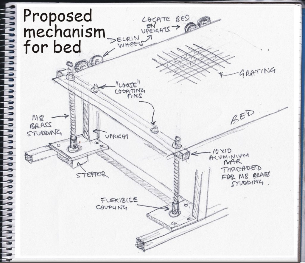 laser cutter bed mechanism