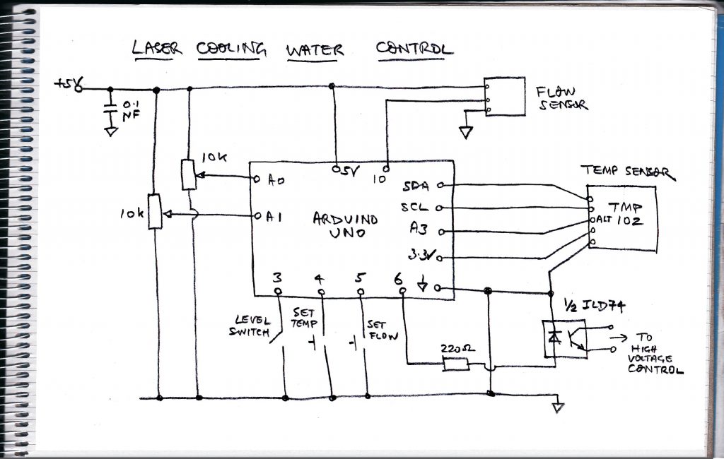 Laser cutter, circuit to monitor cooling water