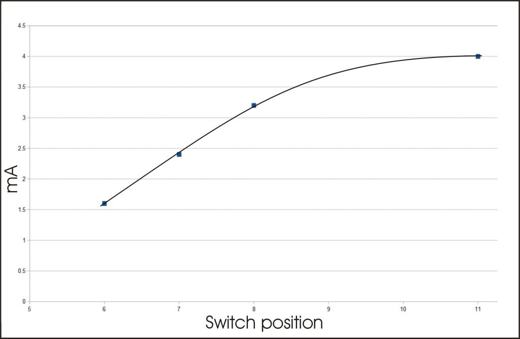 Calibration curve at S25