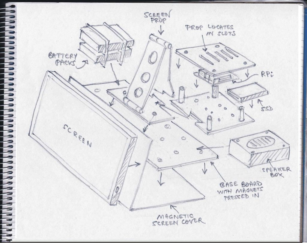 Portable Raspberry Pi setup sketch