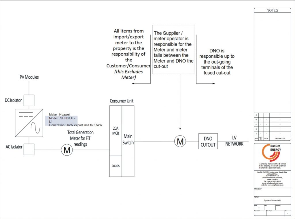 System layout diagram