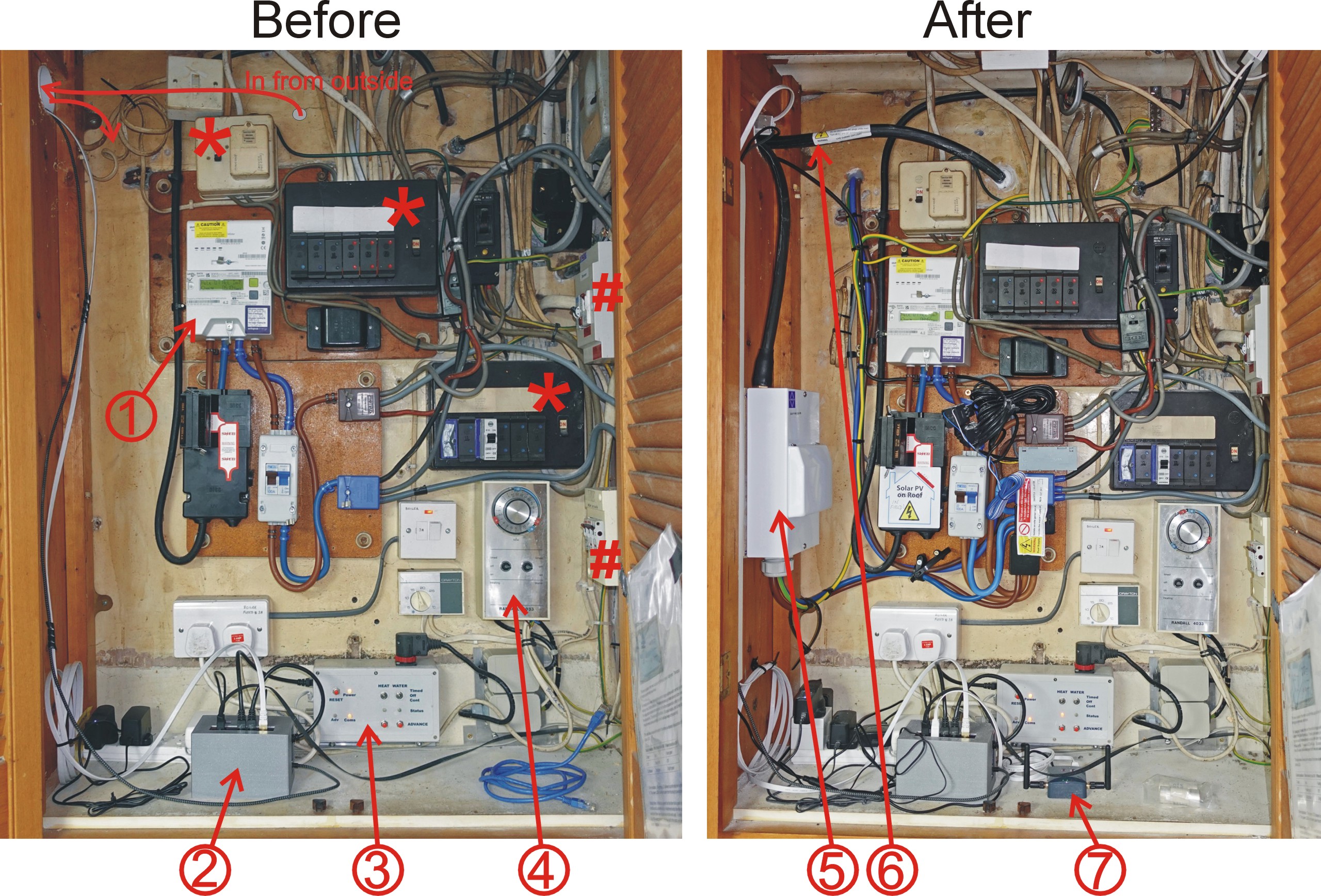 Meter cupboard before and after